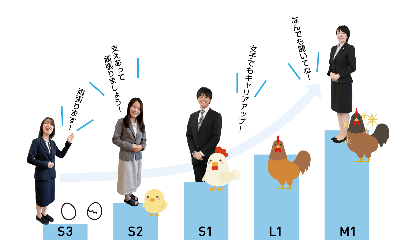 キャリアアッププラン