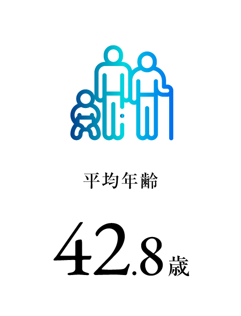 平均年齢　42.8歳