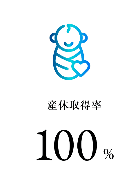 産休取得率　100%
