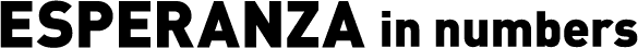 ESPERANZA in numbers
